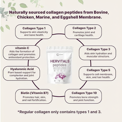 Multi Collagen Peptides Powder